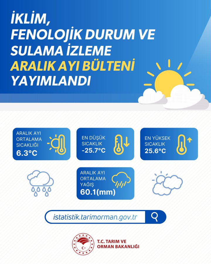 İklim Verileri Yayınlandı