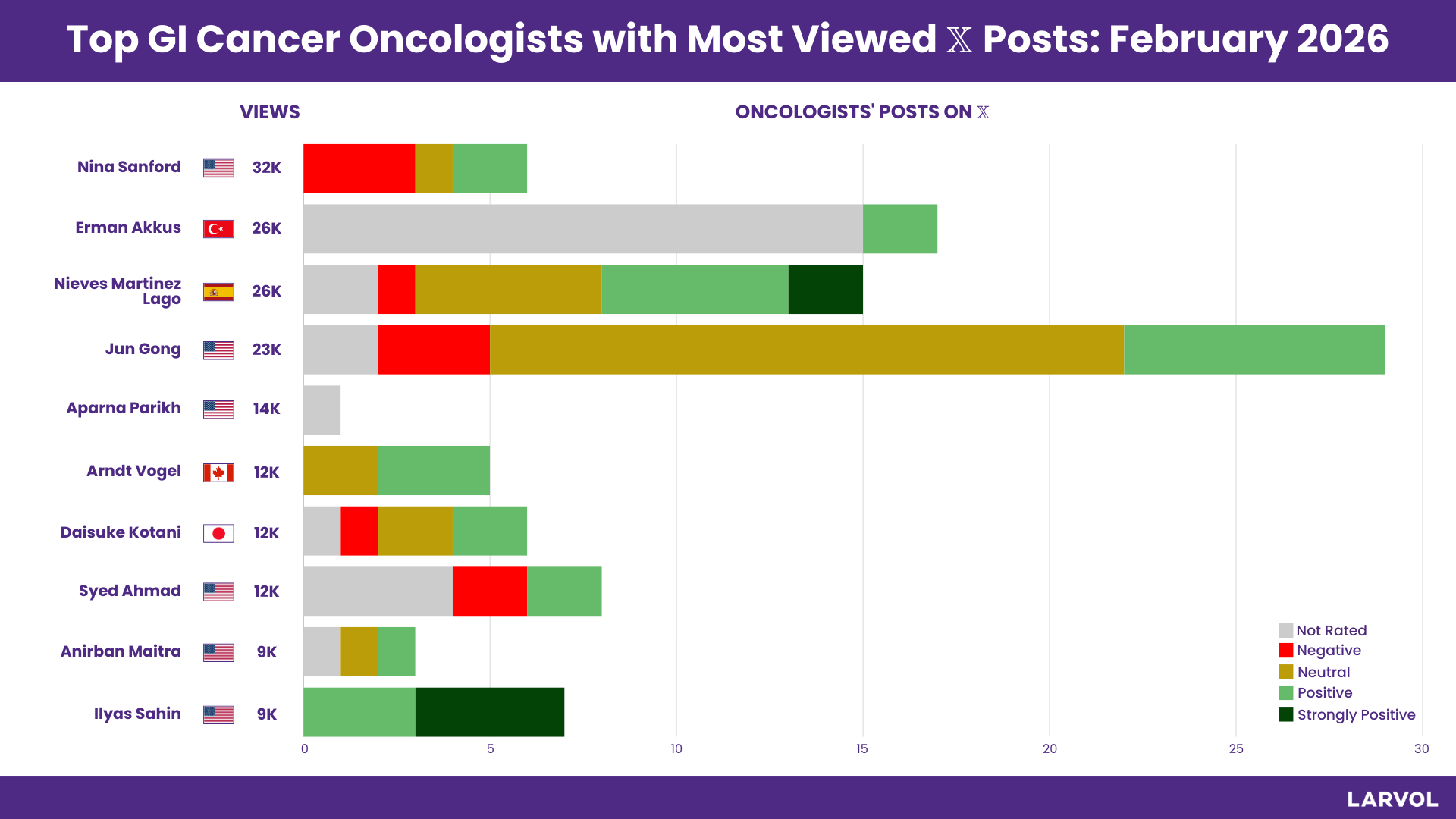 Şubat 2026 Onkologları Açıklandı