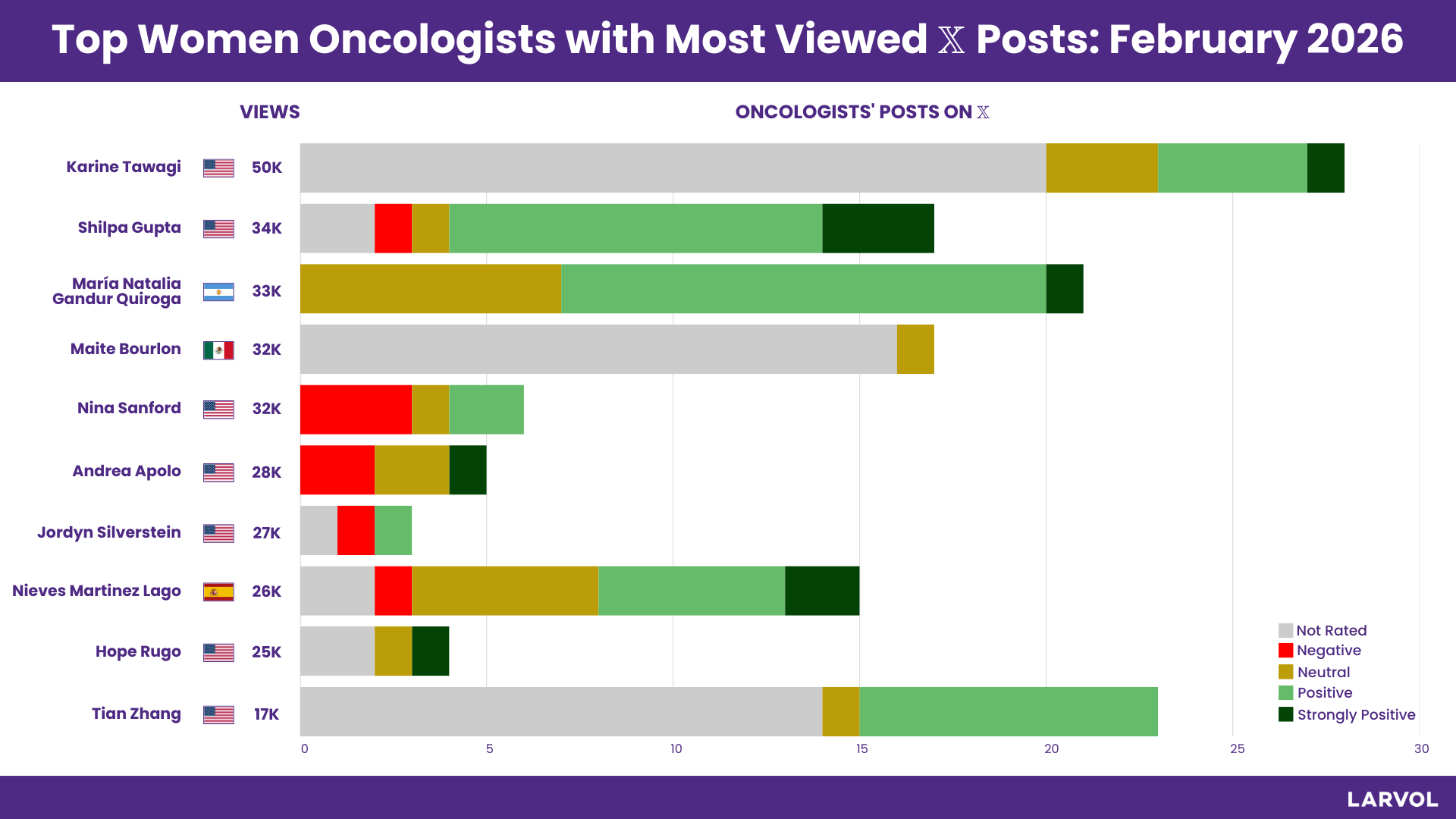 Şubat 2026 Onkolog Listesi