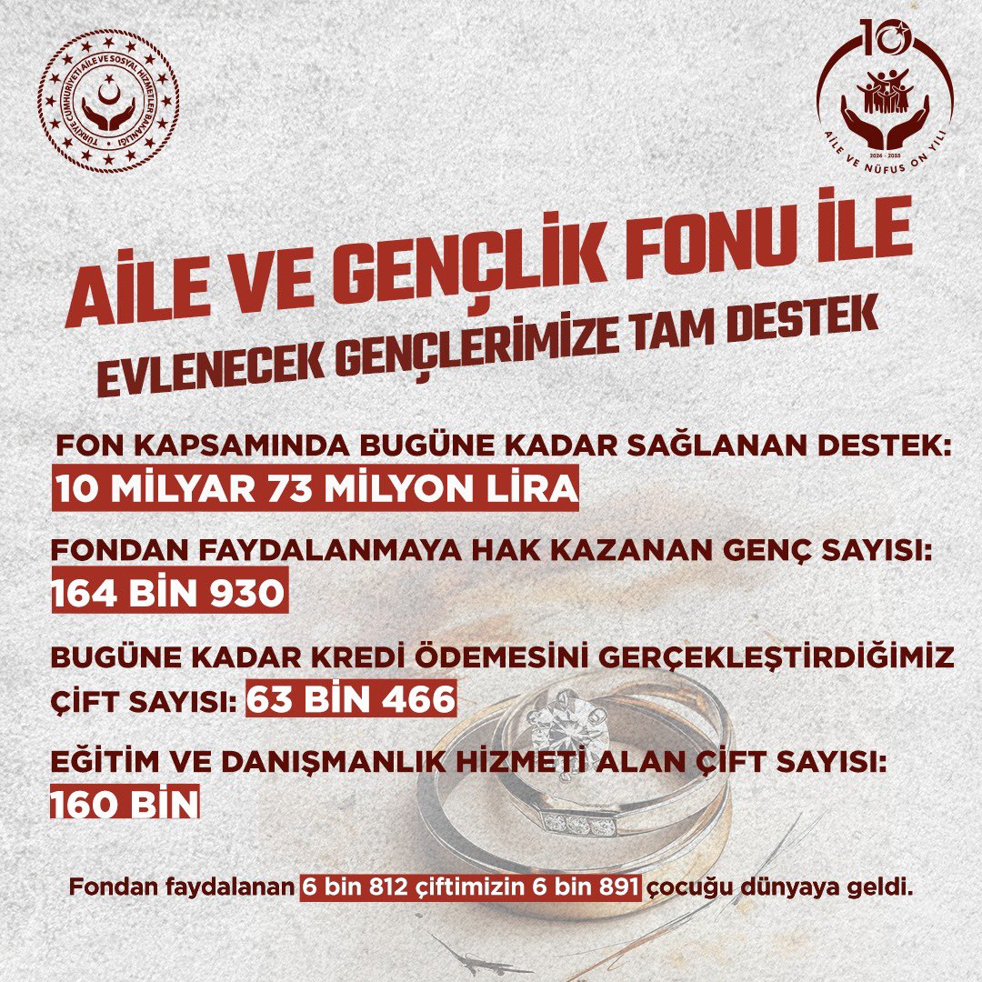 Aile ve Gençlik Fonu Desteği