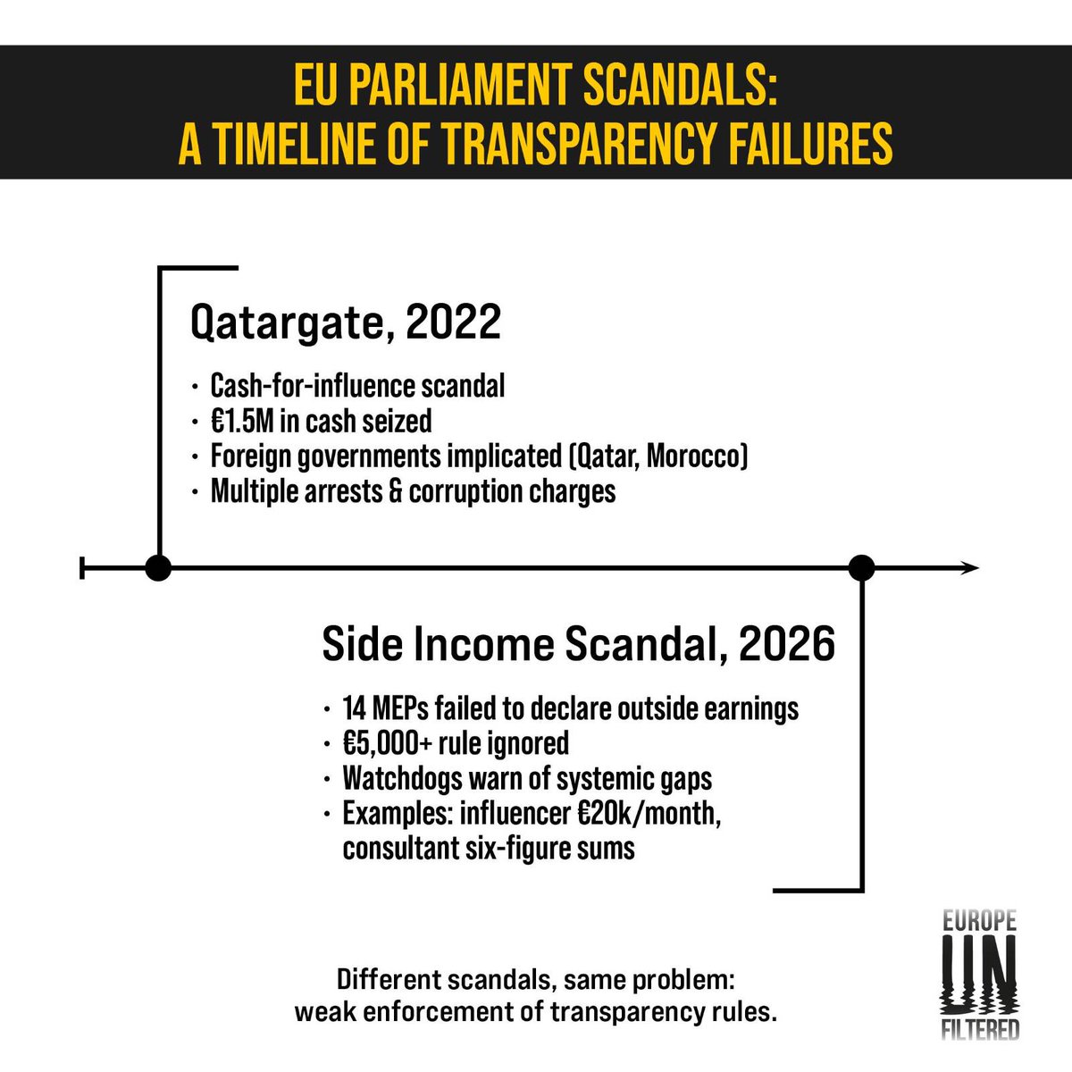 Kurumsal Şeffaflık Sorunları