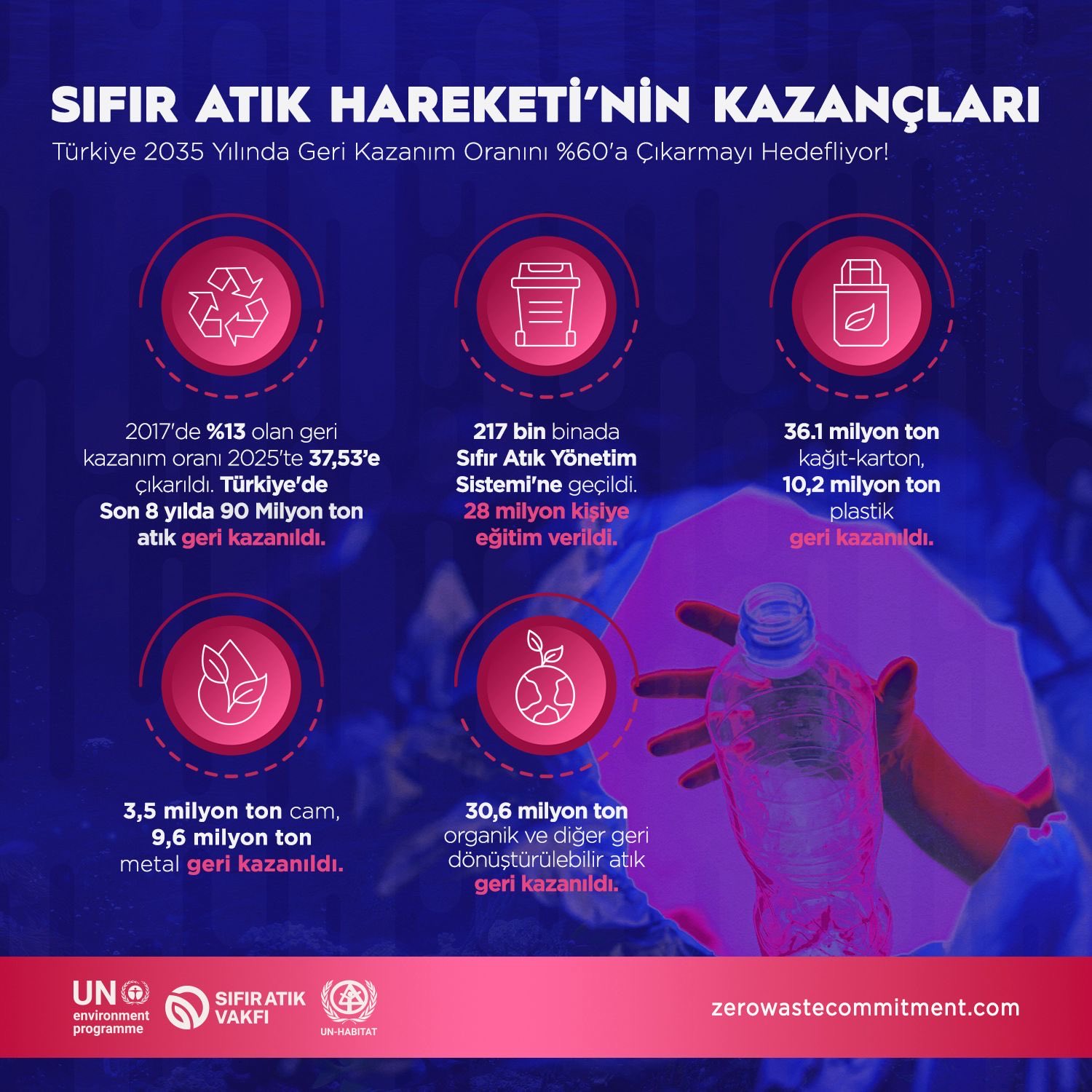 Sıfır Atık Günü Kutlandı