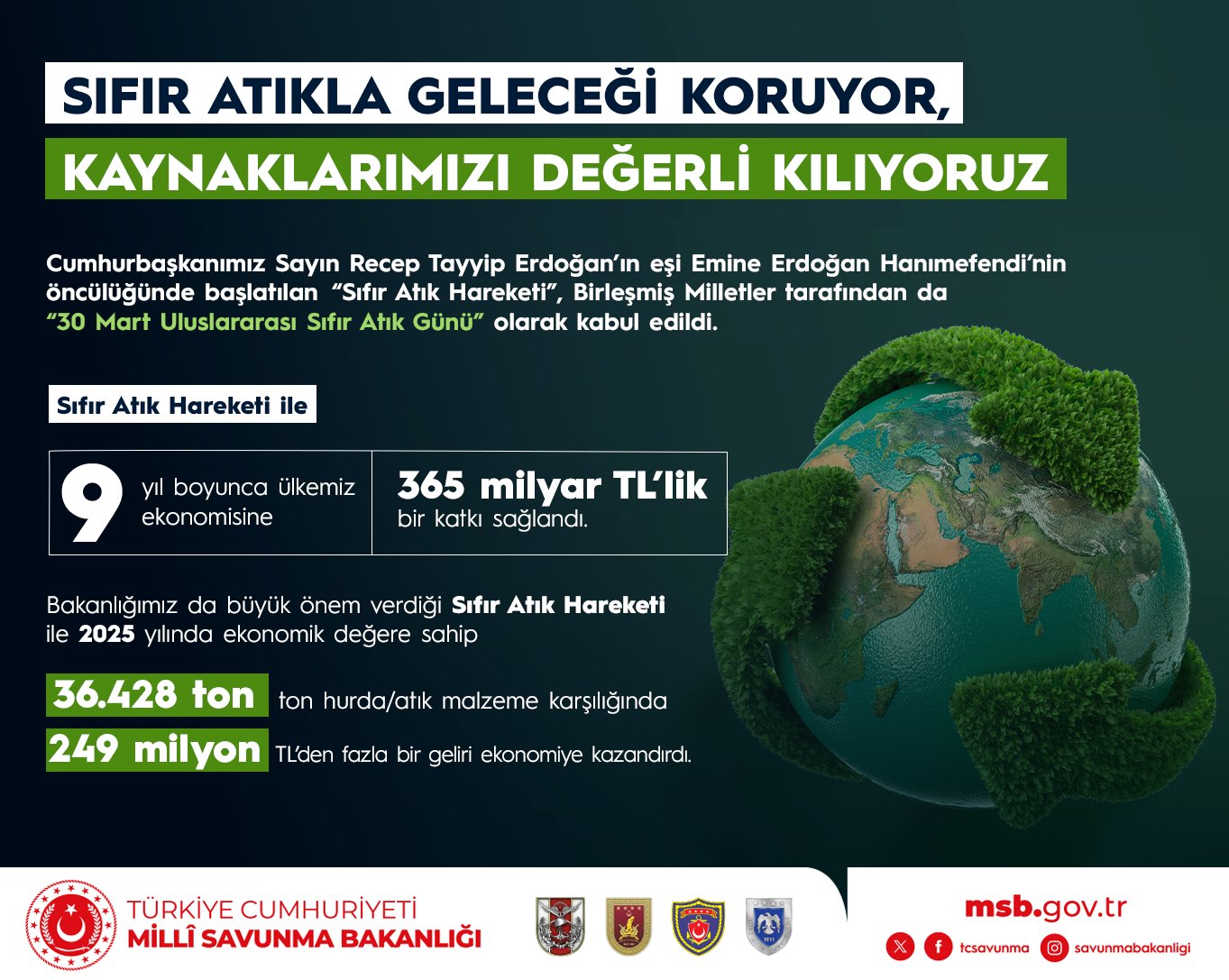 Sıfır Atık Hareketi Ekonomiye Katkı Sağladı