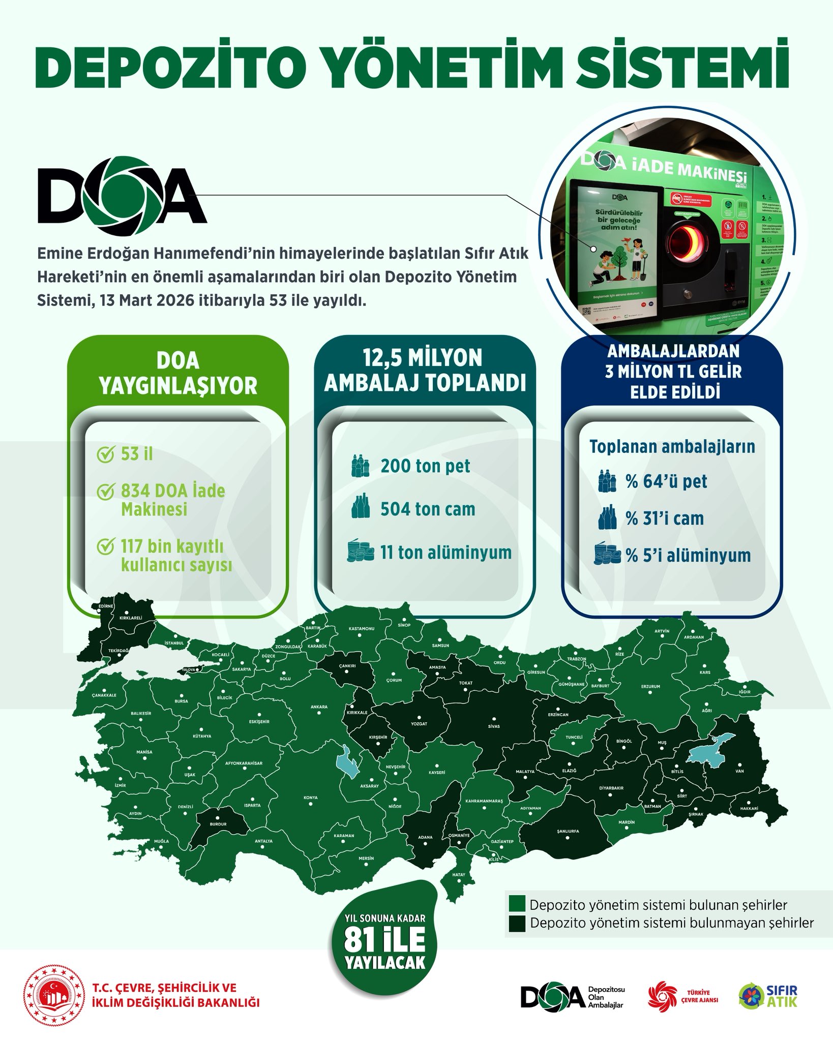 Depozito Yönetim Sistemi ile Atık Yönetimi