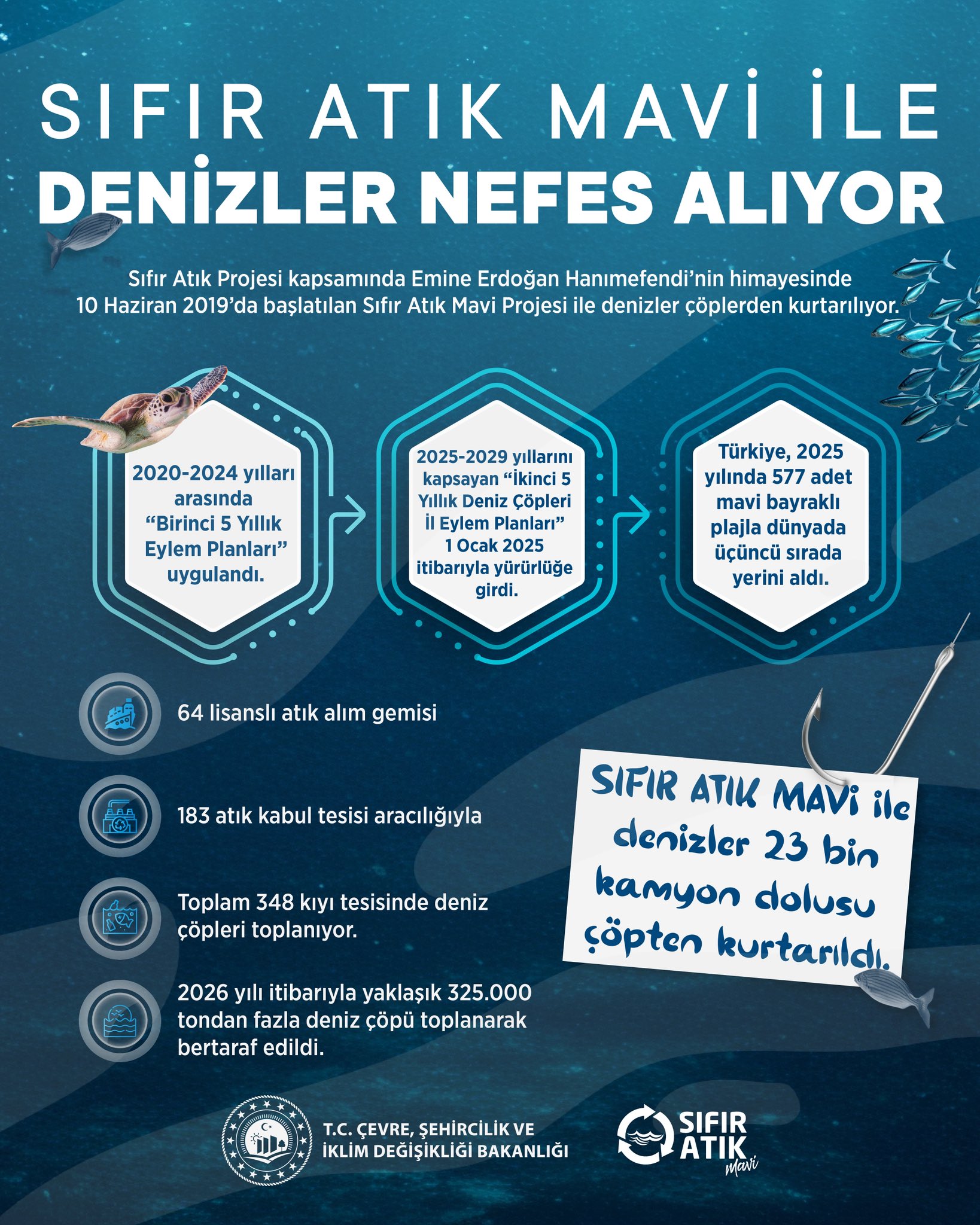 Sıfır Atık Mavi Projesi