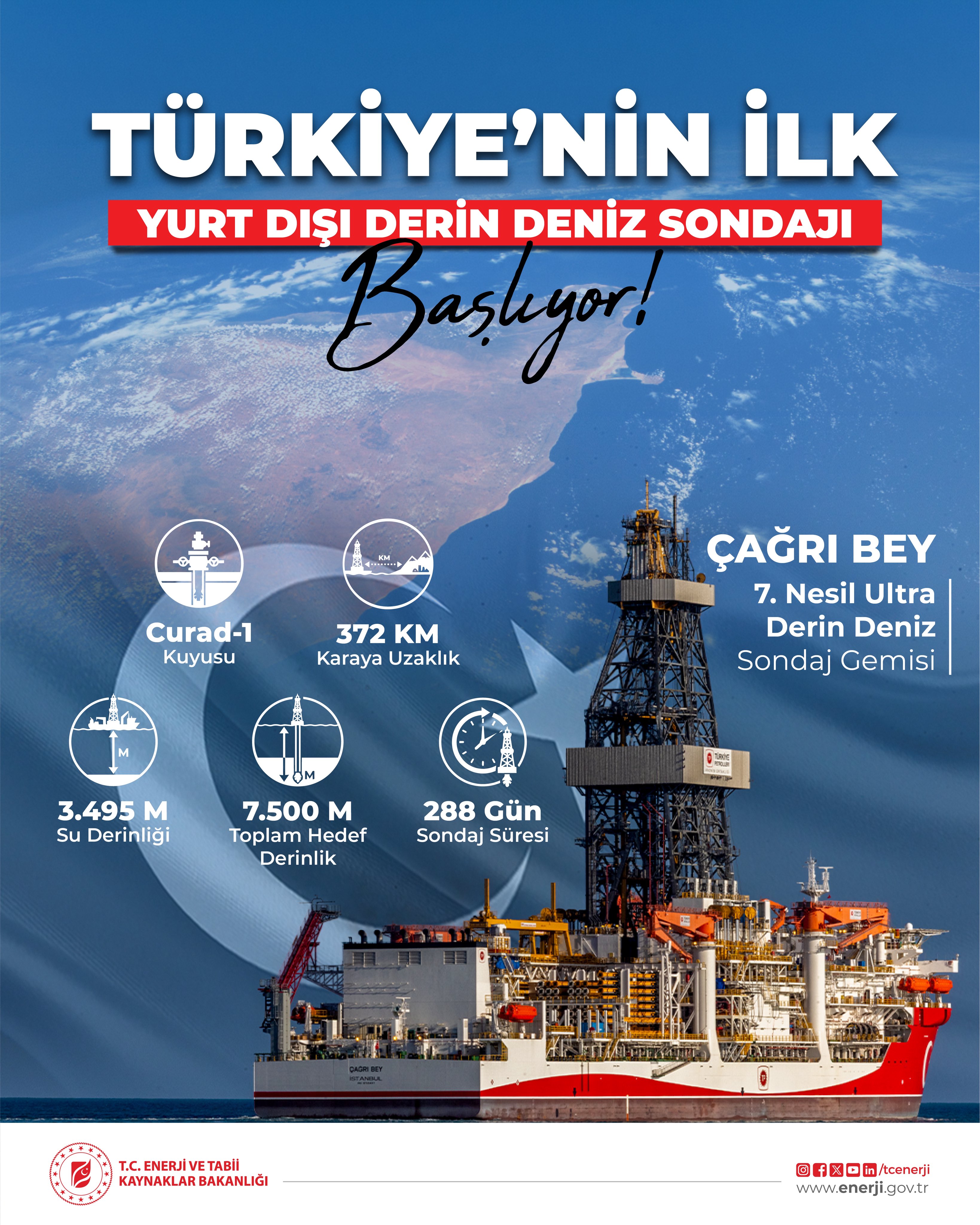 Türkiye, Somali'de ilk derin deniz sondajını yapacak