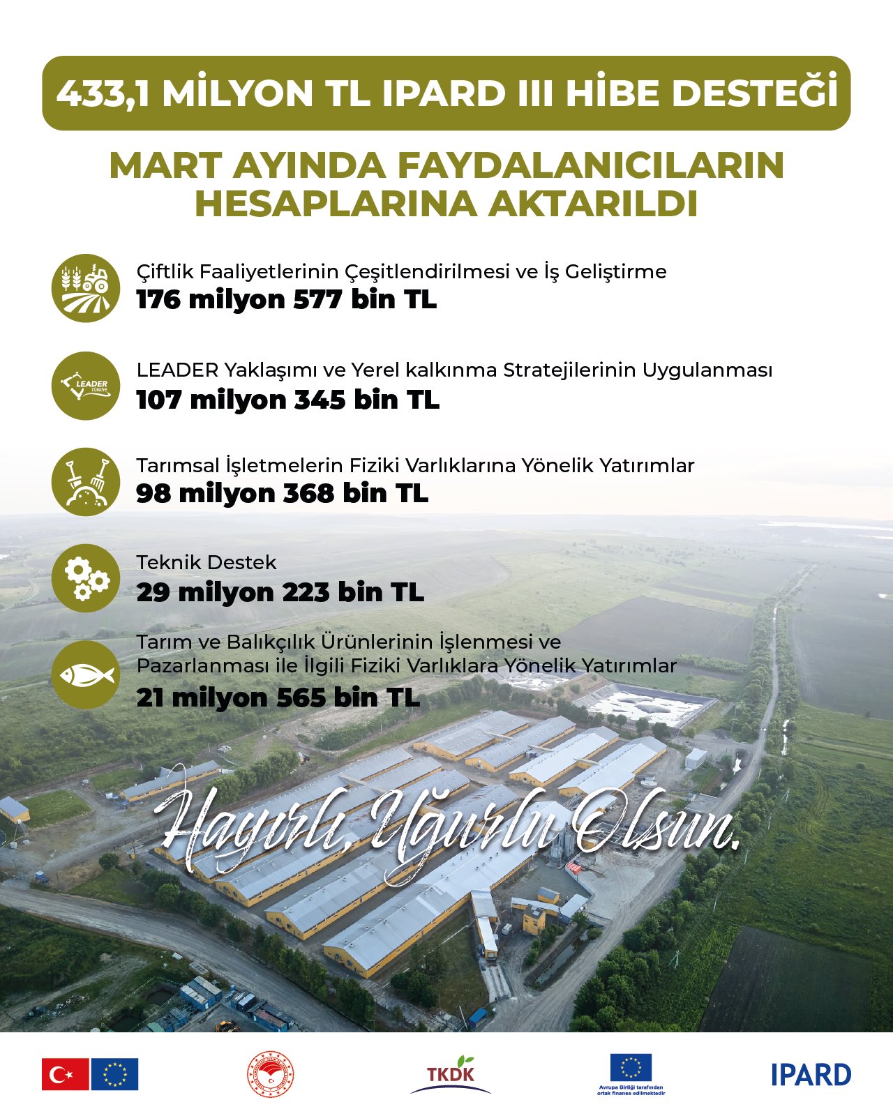 Mart ayında girişimcilere büyük hibe desteği sağlandı