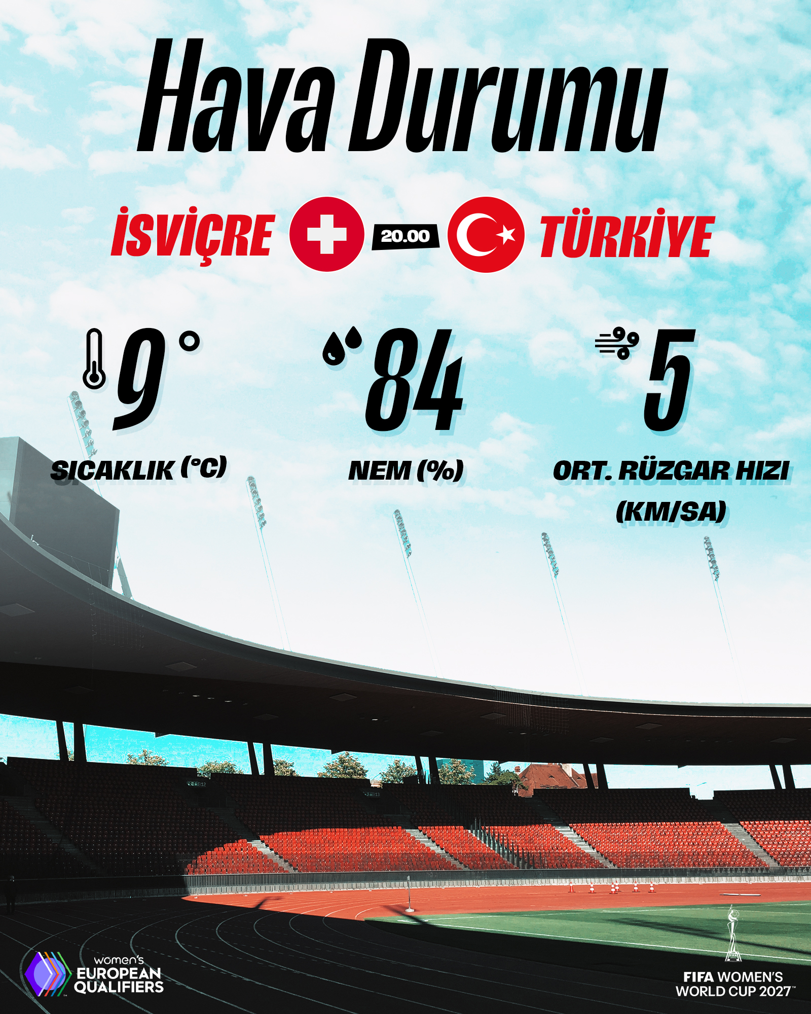 İsviçre'deki Maç İçin Hava Durumu Bilgisi