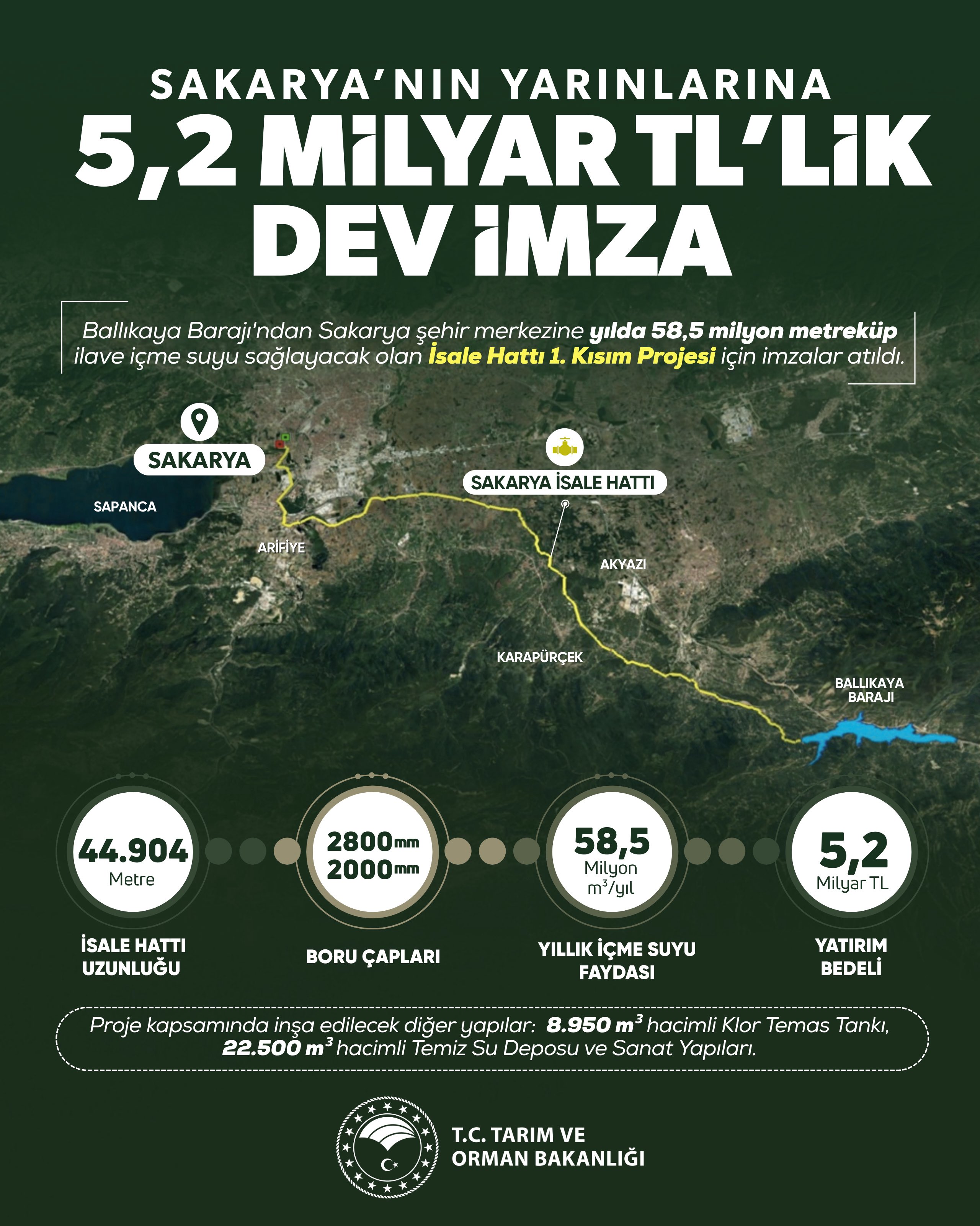 Sakarya içme suyu için büyük yatırım gerçekleştirildi