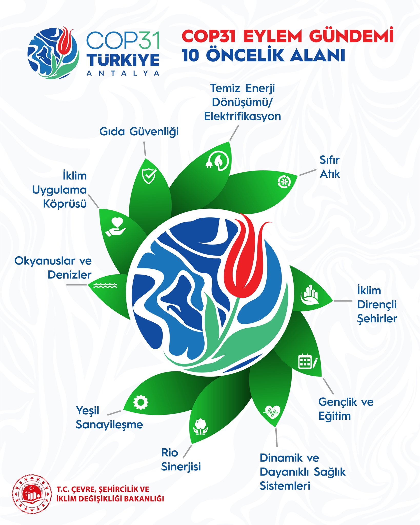 COP31 Eylem Gündemi ile Gelecek Planlanıyor