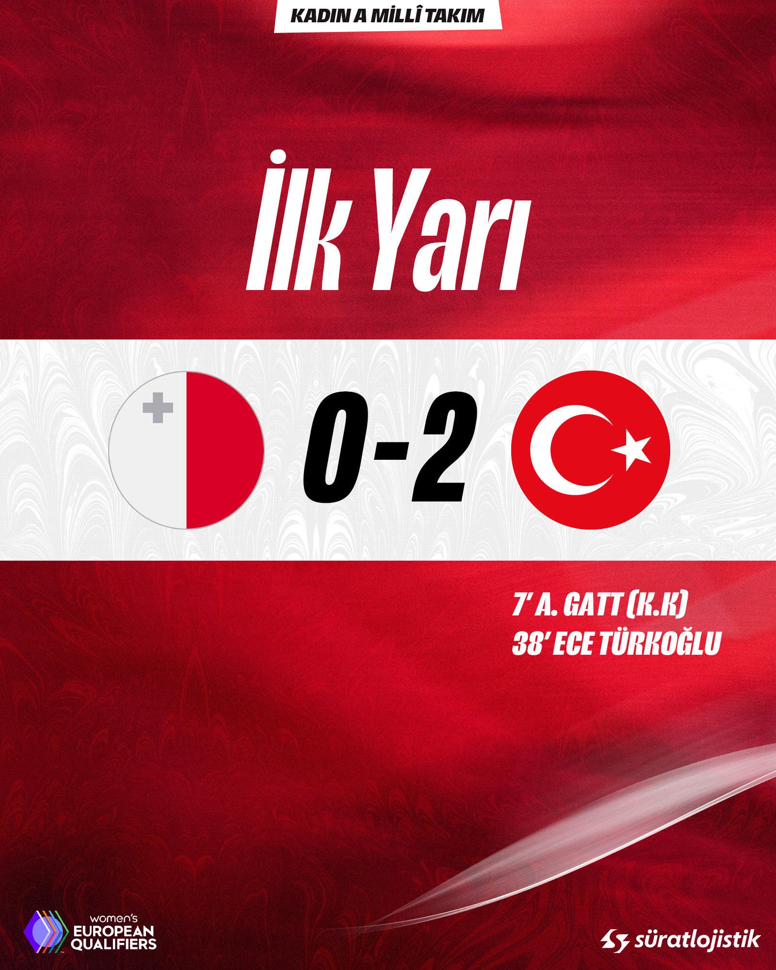 Malta'da İlk Yarı Sona Erdi