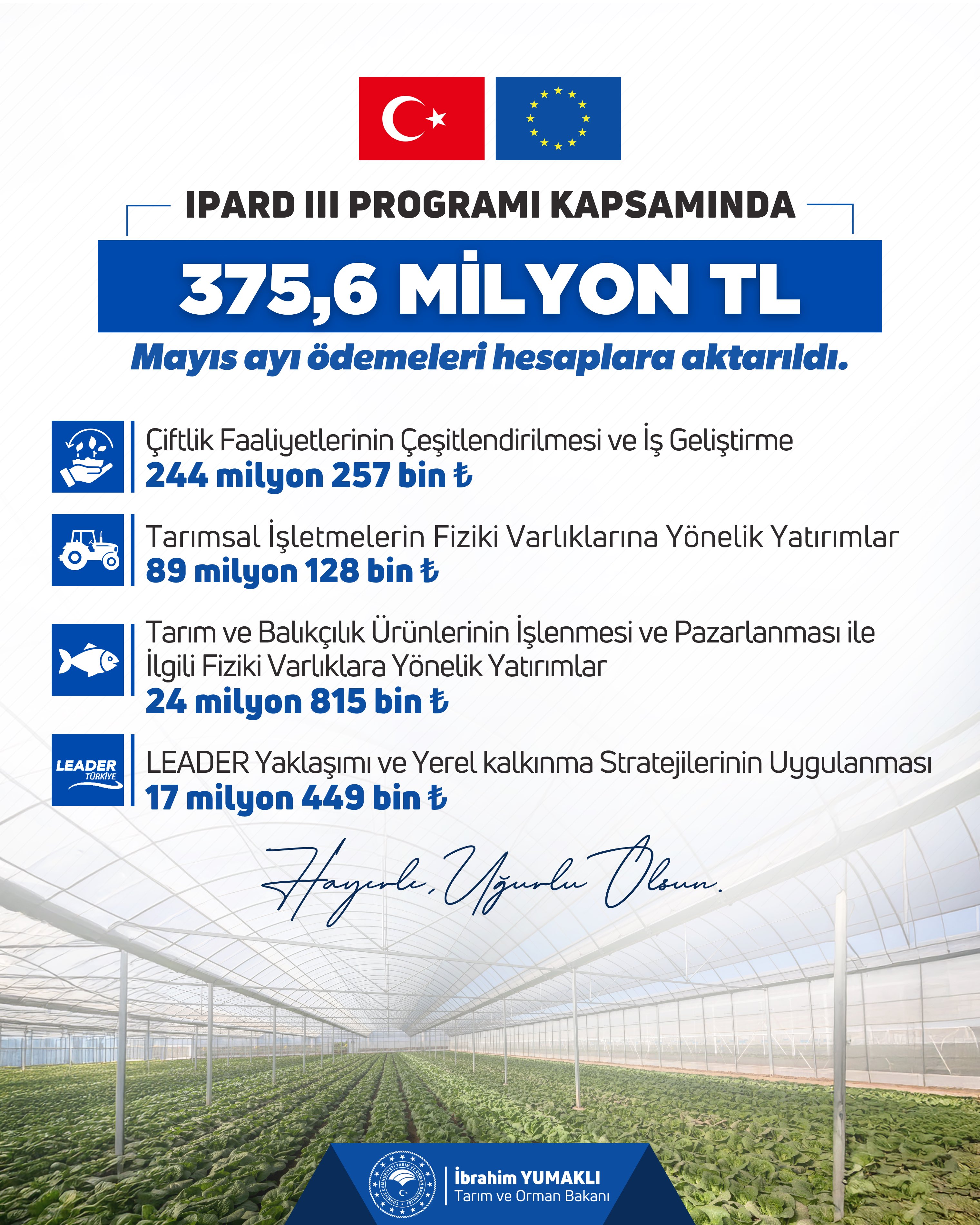 Kırsal üreticilere 375,6 milyon TL hibe desteği